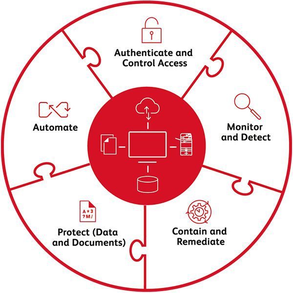 Zero Trust Network Security Toolkit